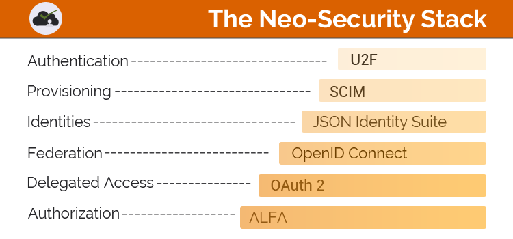 Neo-Security Stack