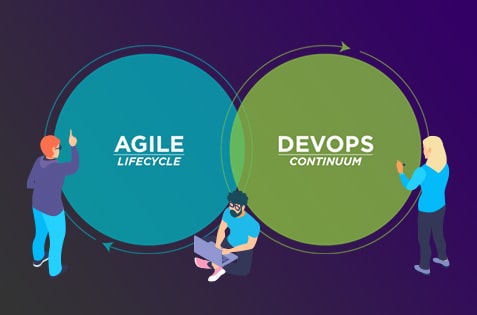 Agile Development and DevOps